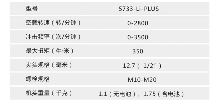 DEVON大有充電式大功率鋰電無刷電動風炮衝擊扳手架子工汽修5733PLUS(淨機器）（限時秒殺） Devon 大有