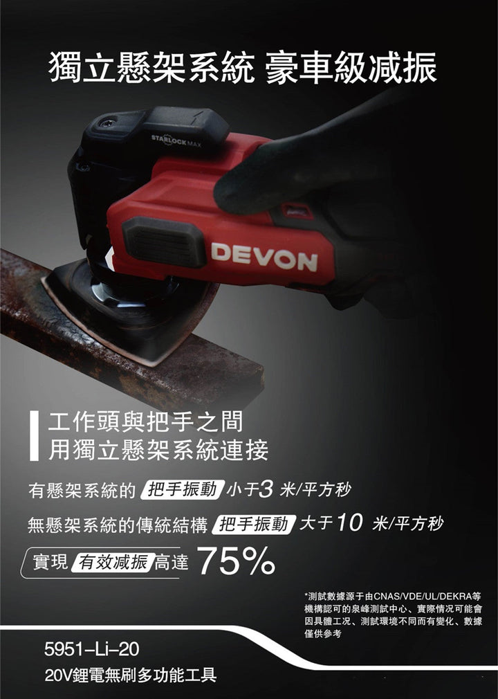 大有DEVON 多功能工具(萬用寶)(鋰20V)(無刷) 5951-Li-20 （現貨） DEVON大有