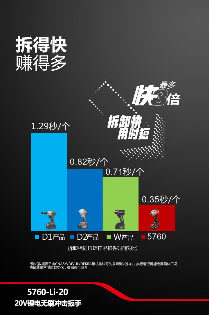 DEVON大有5760-Li-20 20V鋰電無刷衝擊扳手（淨機） DEVON大有