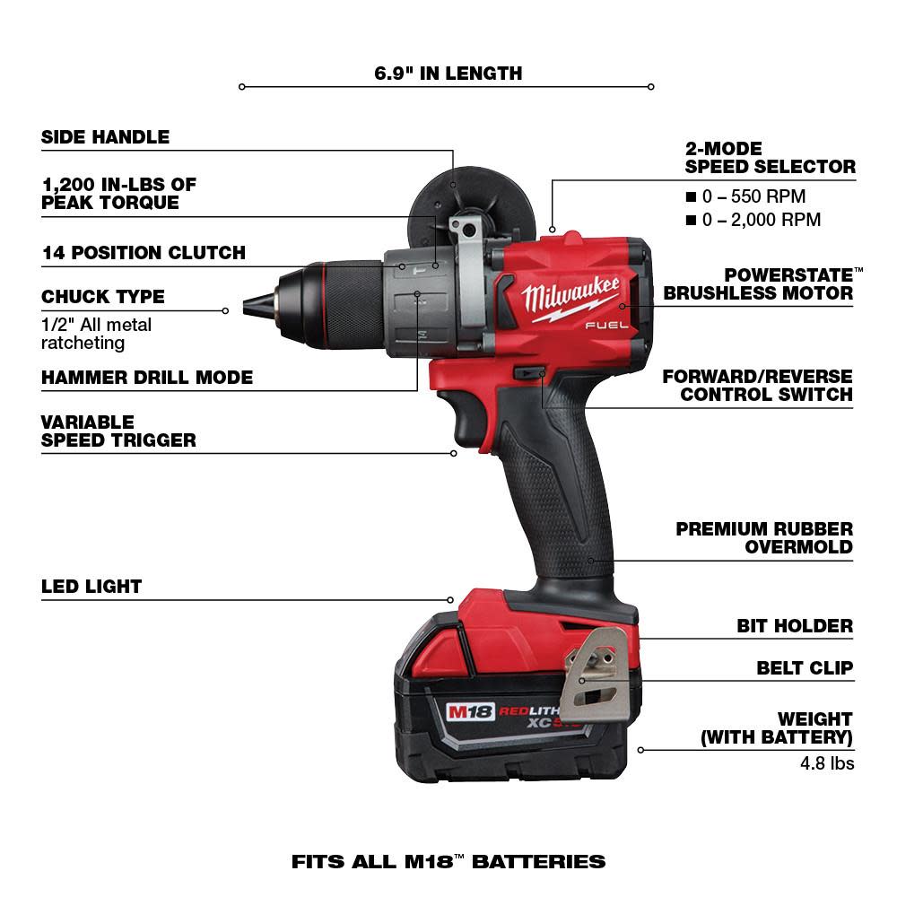 美行美沃奇Milwaukee 2997-23PO M18 FUEL 3 工具組合5.0AH電池*2套裝 MILWAUKEE美沃奇（美行）