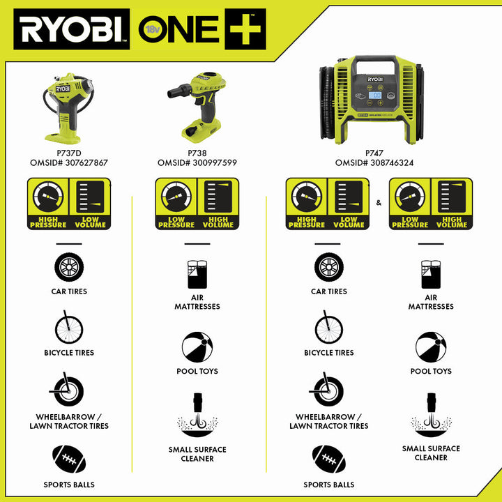 RYOBI 18V ONE+ 雙功能充氣機/放氣機（淨機） RYOBI 良明（美行）