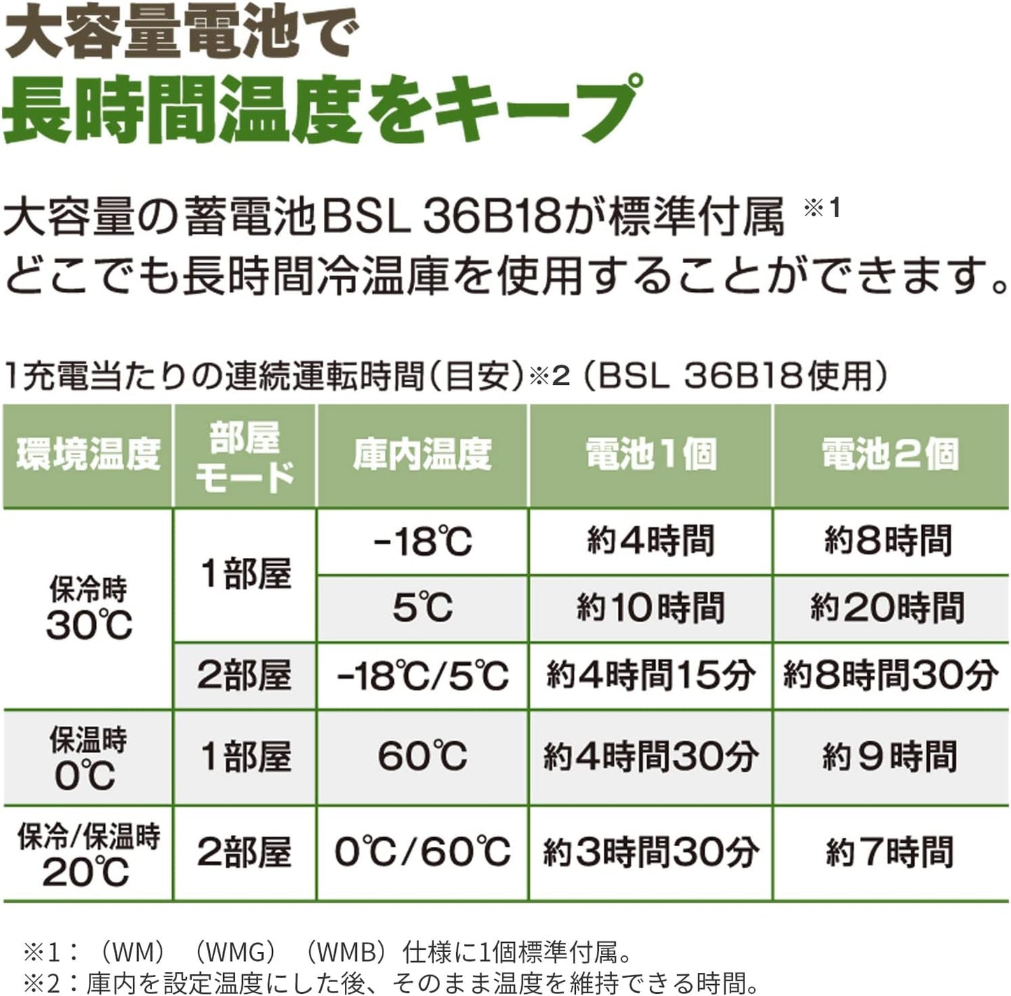 日本限定版HiKOKI 18V 無線冷暖庫軍綠色。 UL18DC迷你冰箱（現貨）