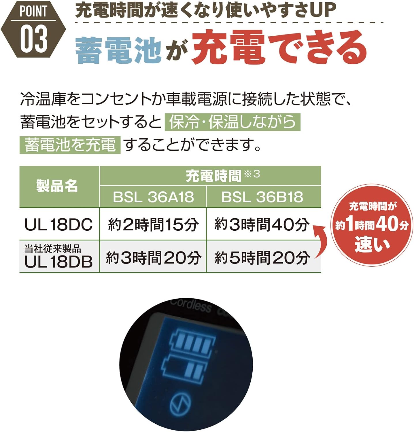 日本限定版HiKOKI 18V 無線冷暖庫軍綠色。 UL18DC迷你冰箱（現貨）