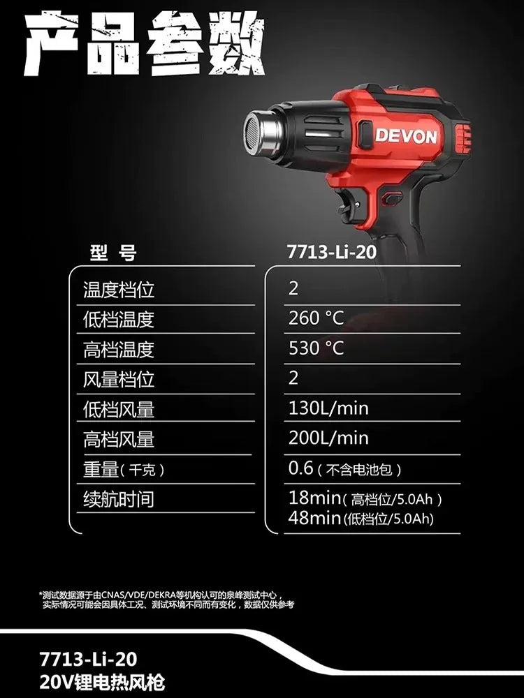 新品DEVON 7713-Li-20 20V充電熱風槍（淨機）現貨發售 DEVON