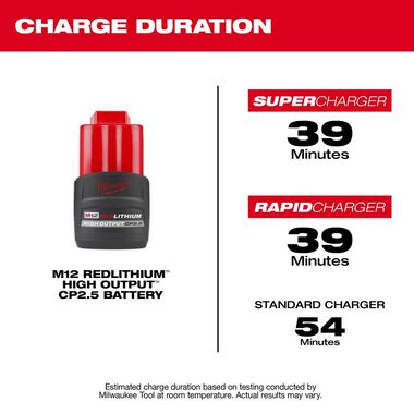 Milwaukee MILWAUKEE M12 REDLITHIUM™ HIGH OUTPUT™ CP2.5 電池*2 MILWAUKEE美沃奇（美行）