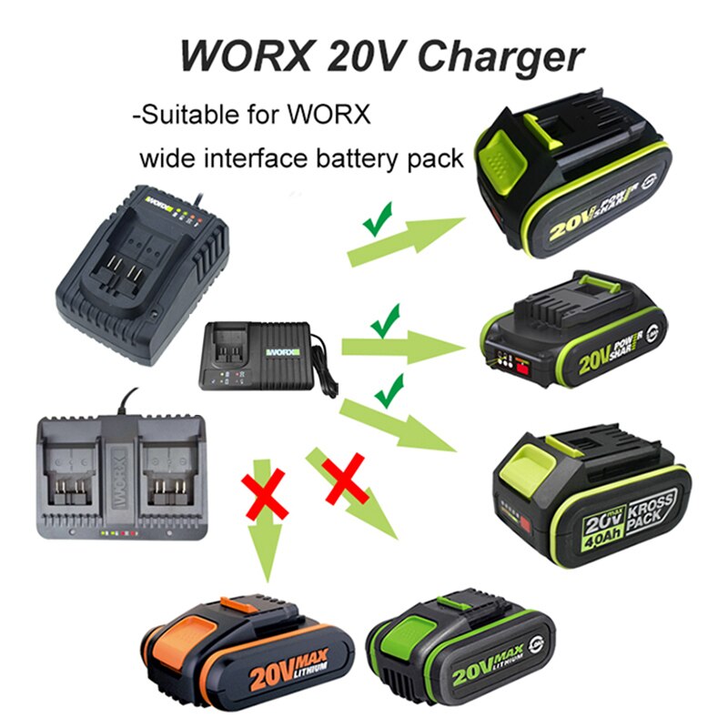 WORX 20V 電池充電器 寬接口快充 WA3924  /WA3922 WORX 威克士