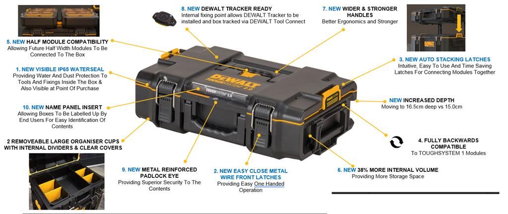 美國DeWalt TOUGHSYSTEM 2.0 三合一深工具箱套裝(現貨發售） DEWALT得偉（美行）