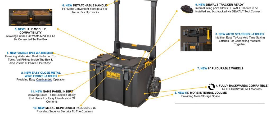 美國DeWalt TOUGHSYSTEM 2.0 三合一深工具箱套裝(現貨發售） DEWALT得偉（美行）