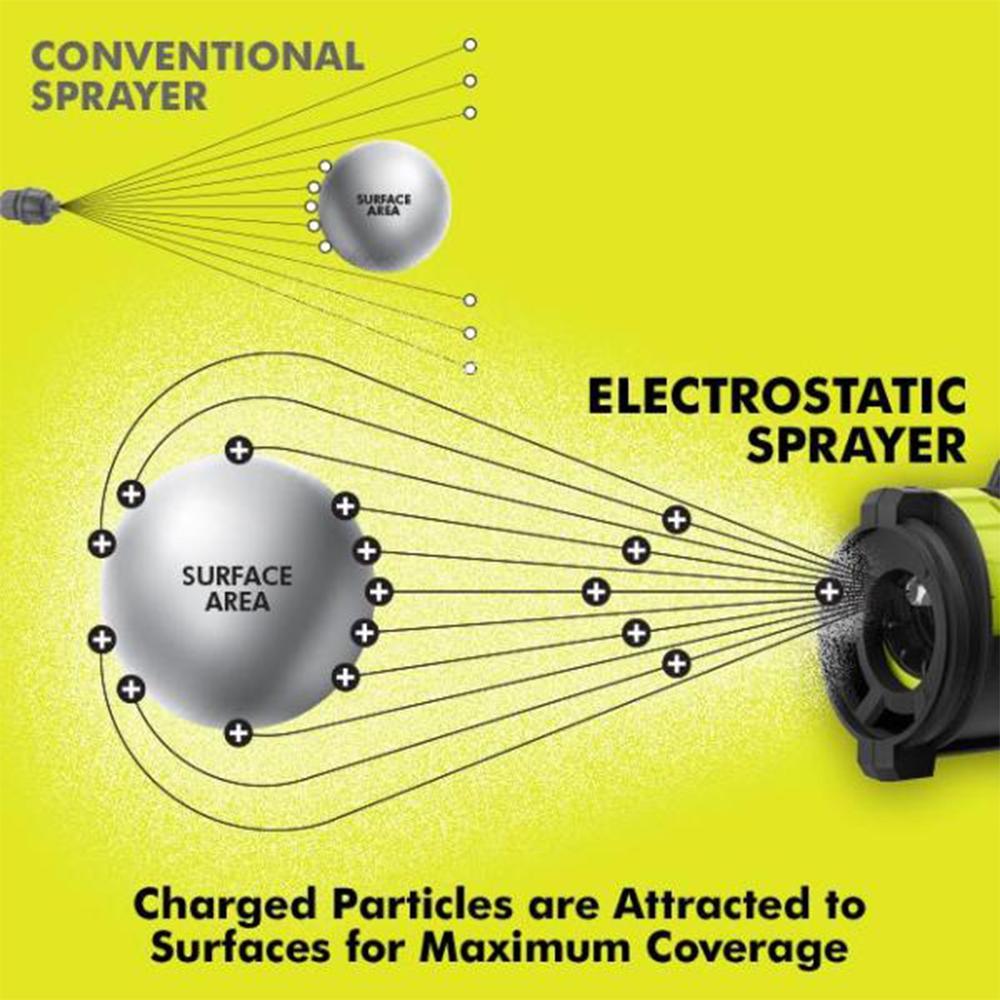 2022新款美國Ryobi 18V ONE+ 無繩靜電噴霧機 1 加侖+ 2.0 Ah*2電池充電器帶背包套裝（現貨） RYOBI 良明（美行）