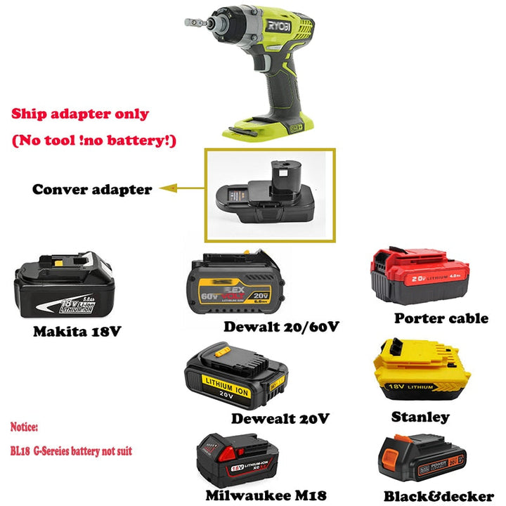 Ryobi 18v One電池轉插+for Milwaukee M18 18V for makita 18V Battery Adapter to Ryobi 18v One+ Works with Ryobi 18v One+ Tool RYOBI 良明（美國）