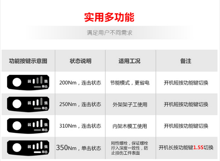 【現貨速發】DEVON大有電動扳手5733 plus大扭力鋰電充電無刷衝擊電炮架子工木工汽修風炮 DEVON大有