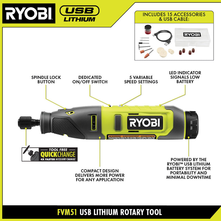 美國RYOBI USB 鋰 4 工具組合套裝（現貨限量版） RYOBI 良明（美國）