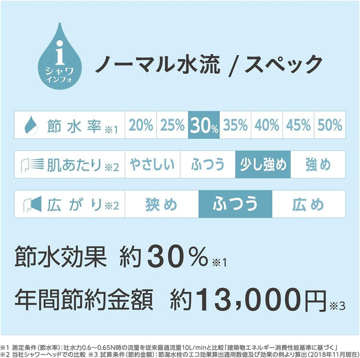 日本產SANEI噴霧淋浴頭一體式超細泡沫產生水流切換護膚節水器（預購10天） 日本其他配件