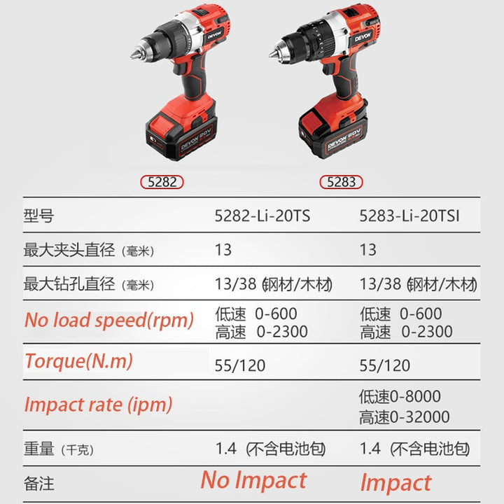 大有DEVON 起子電鑽(鋰20V)(無刷) 5282-LI-20TS/N DEVON