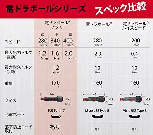 日本製VESSEL 電動球形手柄附帶1根螺絲刀電鼓球220USB-1（日本代購7-10個工作日） VESSEL