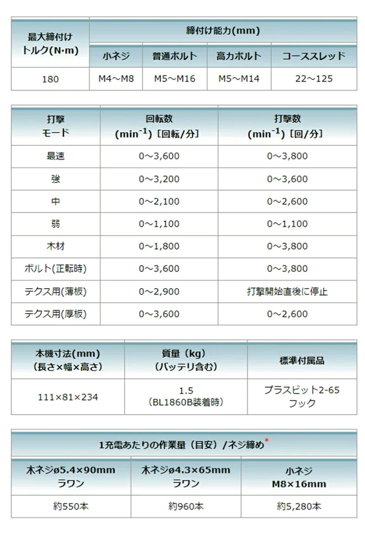 全新日本島內貨 MAKITA 牧田 日本製 DTD173D 無刷衝擊起子機（僅主機，五款顏色） Makita